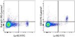 CD33 Antibody in Flow Cytometry (Flow)