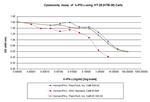 Human IFN-gamma Protein in Functional Assay (Functional)