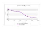 Human IFN-gamma Protein in Functional Assay (Functional)