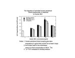 Human MEC (CCL28) Protein in Functional Assay (Functional)