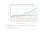 Mouse R-Spondin 1 Protein in Functional Assay (Functional)