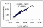 Human Adiponectin ELISA Kit