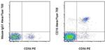 CD16 Antibody in Flow Cytometry (Flow)