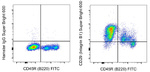 CD29 (Integrin beta 1) Antibody in Flow Cytometry (Flow)