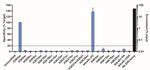 H3K4ac Antibody