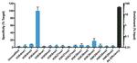 H3K4me3 Antibody