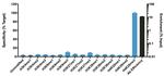 H4K20me3 Antibody in ChIP Assay (ChIP)