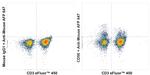 CD56 (NCAM) Antibody in Flow Cytometry (Flow)