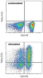 TNF alpha Antibody in Flow Cytometry (Flow)