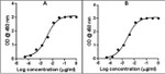 Rabbit IgG (Heavy chain) Secondary Antibody in ELISA (ELISA)