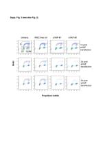 BrdU Antibody in Flow Cytometry (Flow)