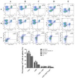 CD4 Antibody in Flow Cytometry (Flow)