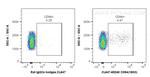 CD94 Antibody in Flow Cytometry (Flow)