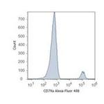 CD79a Antibody in Flow Cytometry (Flow)