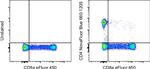 CD4 Antibody in Flow Cytometry (Flow)