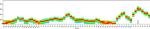 CD3 Antibody in Flow Cytometry (Flow)