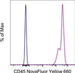 CD45 Antibody in Flow Cytometry (Flow)