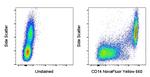 CD14 Antibody in Flow Cytometry (Flow)