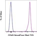 CD45 Antibody in Flow Cytometry (Flow)