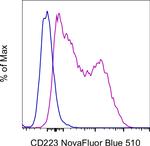 CD223 (LAG-3) Antibody in Flow Cytometry (Flow)