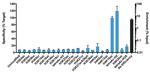 H4K16ac Antibody in ChIP Assay (ChIP)