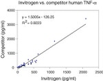 Human TNF alpha ELISA Kit