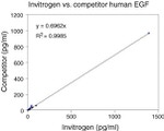 Human EGF ELISA Kit