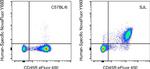 CD19 Antibody in Flow Cytometry (Flow)