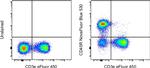 CD45R (B220) Antibody in Flow Cytometry (Flow)