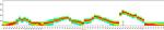 CD45R (B220) Antibody in Flow Cytometry (Flow)