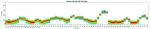 CD73 Antibody in Flow Cytometry (Flow)