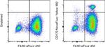 CD170 (Siglec F) Antibody in Flow Cytometry (Flow)