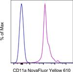 CD11a (LFA-1alpha) Antibody in Flow Cytometry (Flow)