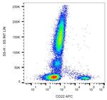 CD22 Antibody in Flow Cytometry (Flow)