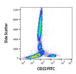 CD22 Antibody in Flow Cytometry (Flow)