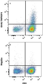 OX40 Antibody in Flow Cytometry (Flow)