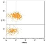 CD96 Antibody in Flow Cytometry (Flow)