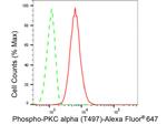 Phospho-PKC alpha (Thr497) Antibody in Flow Cytometry (Flow)