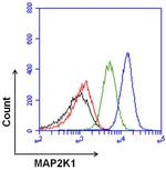 MEK1 Antibody in Flow Cytometry (Flow)