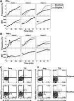 CD4 Antibody in Flow Cytometry (Flow)