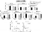 CD4 Antibody in Flow Cytometry (Flow)