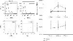 Ly-6G/Ly-6C Antibody in Flow Cytometry (Flow)