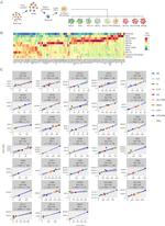 CD40 Antibody in Flow Cytometry (Flow)