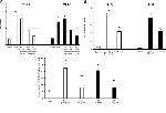 CD284 (TLR4) Antibody in Flow Cytometry (Flow)