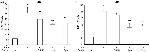 CD284 (TLR4) Antibody in Flow Cytometry (Flow)