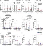 CD8a Antibody in Flow Cytometry (Flow)