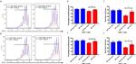 CD45.2 Antibody in Flow Cytometry (Flow)