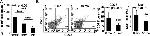 Ly-6A/E (Sca-1) Antibody in Flow Cytometry (Flow)