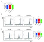 Arginase 1 Antibody in Flow Cytometry (Flow)