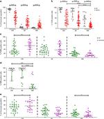 CD282 (TLR2) Antibody in Flow Cytometry (Flow)